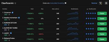 Descubre el Futuro del Inversión con Copy Trading PrimeXBT Descubre el Futuro del Inversión con Copy Trading PrimeXBT